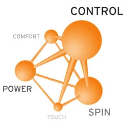 Head Lynx Tour 16/1.30 Tennis String (Orange) -Ball Games Store Presentation lynx tour a4de0cfe 3f08 402a 88ac 7ac97e1c1aa4